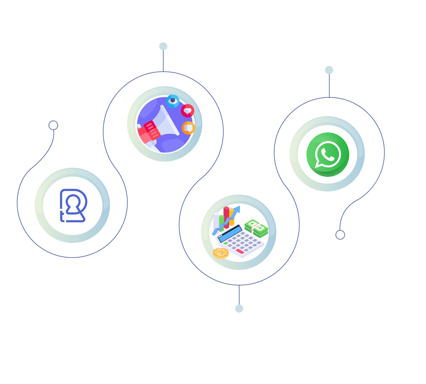 Marketing, Multicálculo e WhatsApp